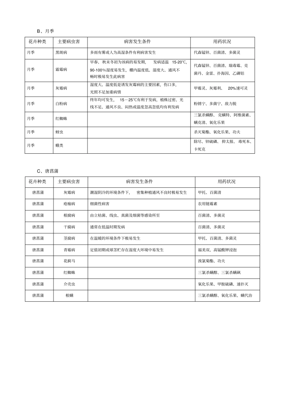 花卉病虫害材料_第2页