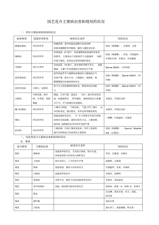 花卉病虫害材料