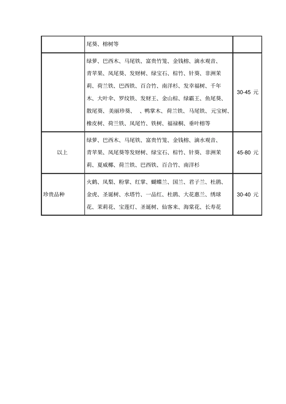 花卉租摆价格一览表_第2页