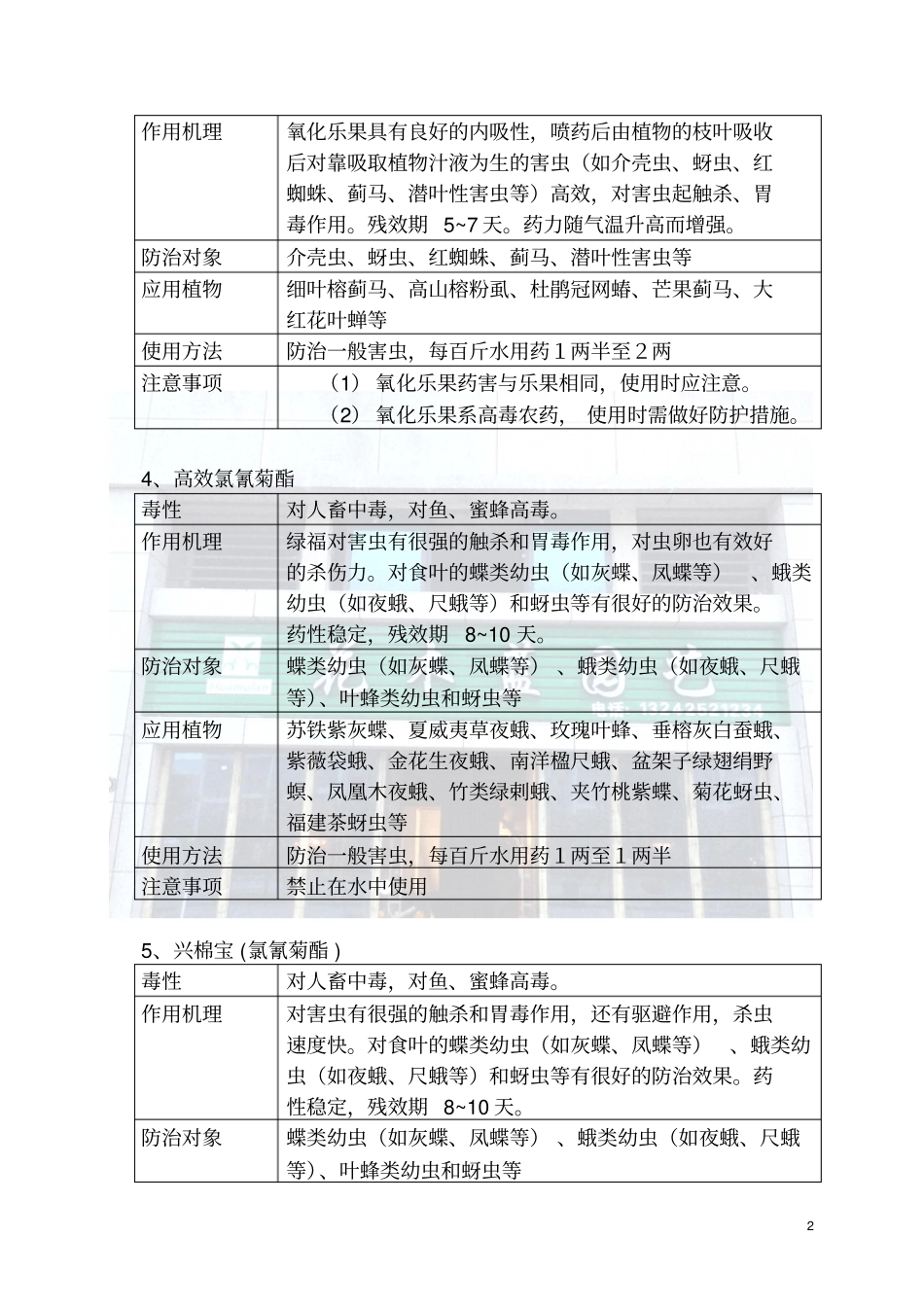 花木蓝园艺述常用农药使用方法分析_第2页