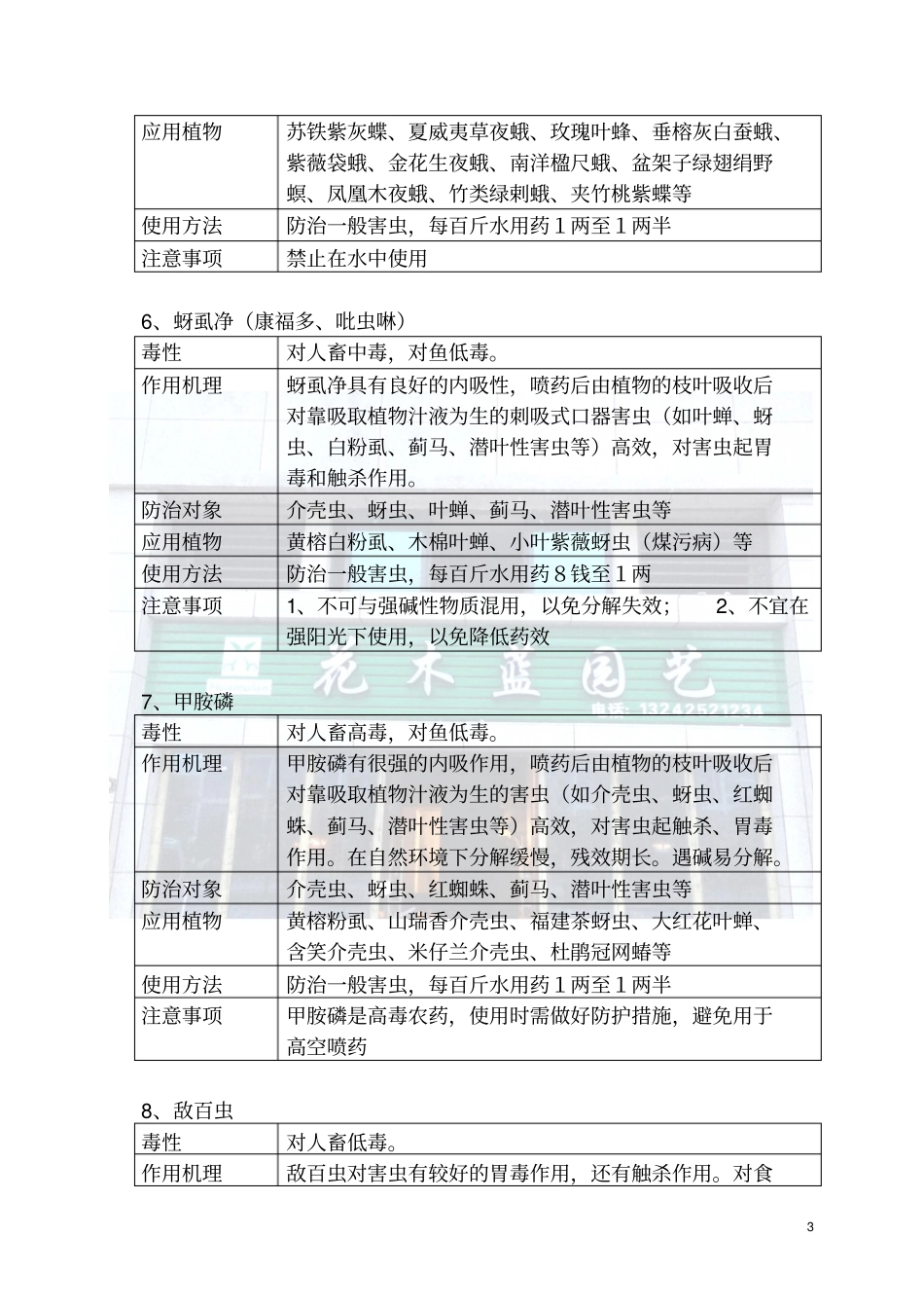 花木蓝园艺述常用农药使用方法分析_第3页