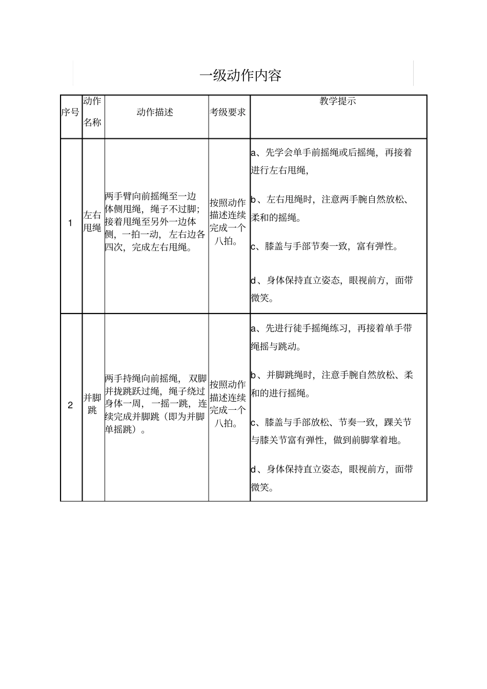 花样跳绳一级动作内容_第1页