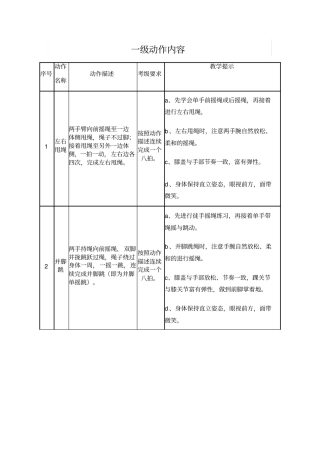 花样跳绳一级动作内容