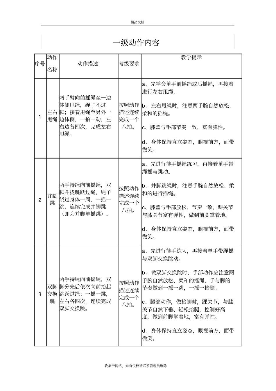 花样跳绳一级动作内容教程文件_第2页