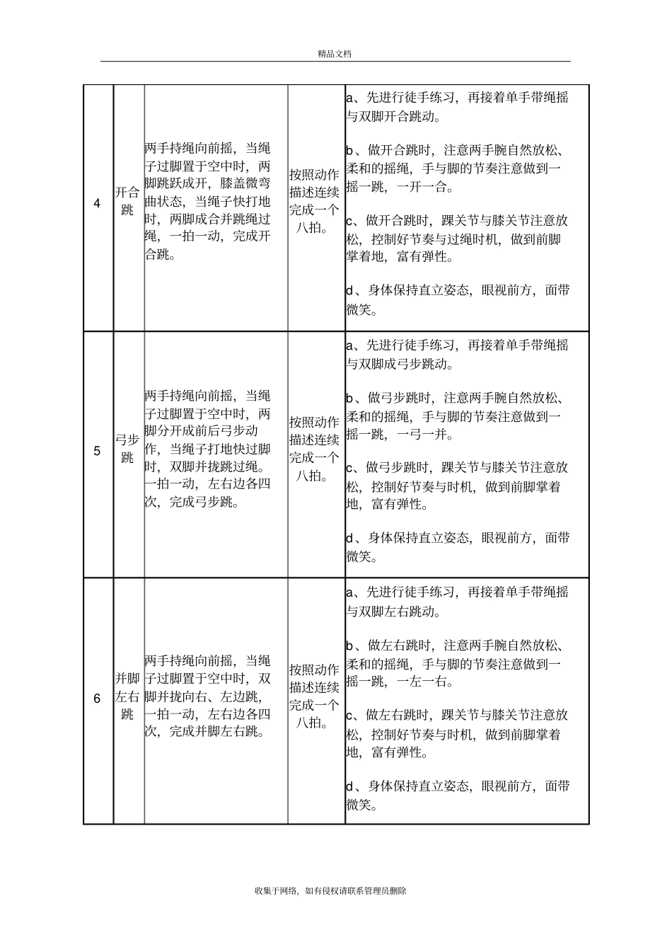 花样跳绳一级动作内容教程文件_第3页