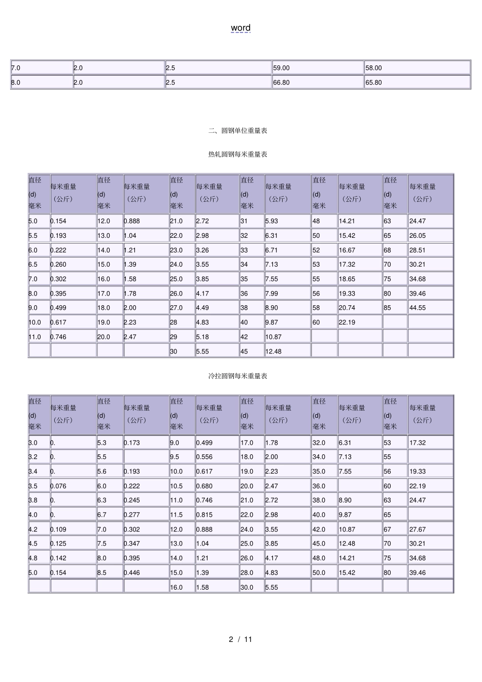 花纹钢板理论重量表_第2页