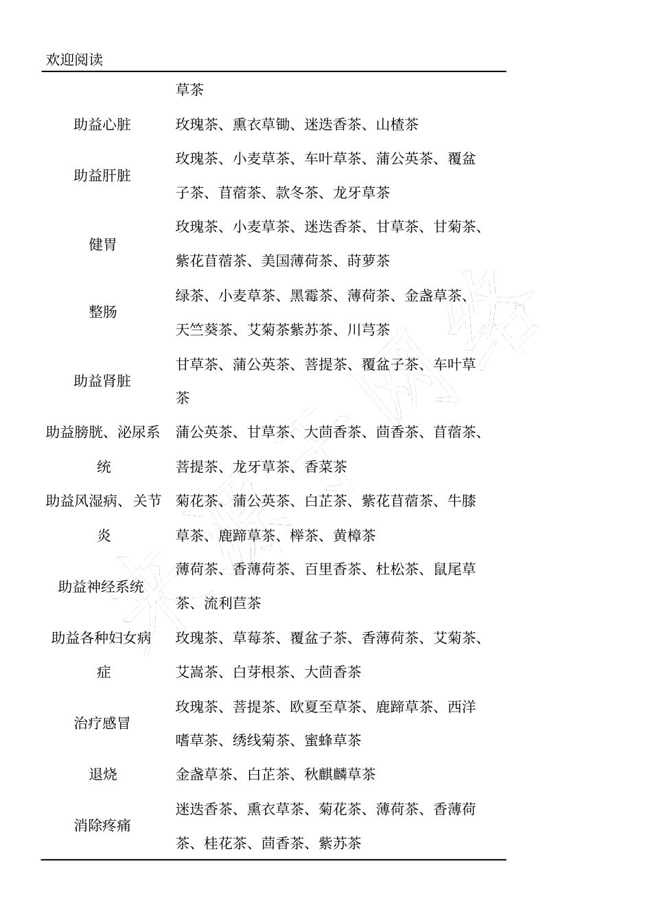 花草茶现状及发展趋势_第3页