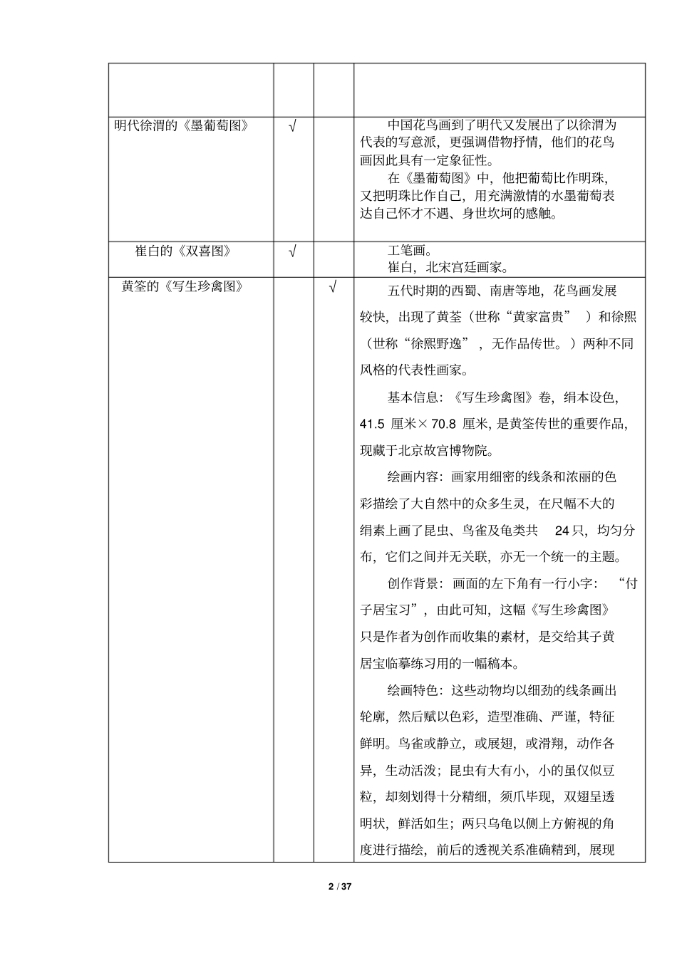 苏州2016年初三美术学科结业考核大纲及复习资料汇总_第2页