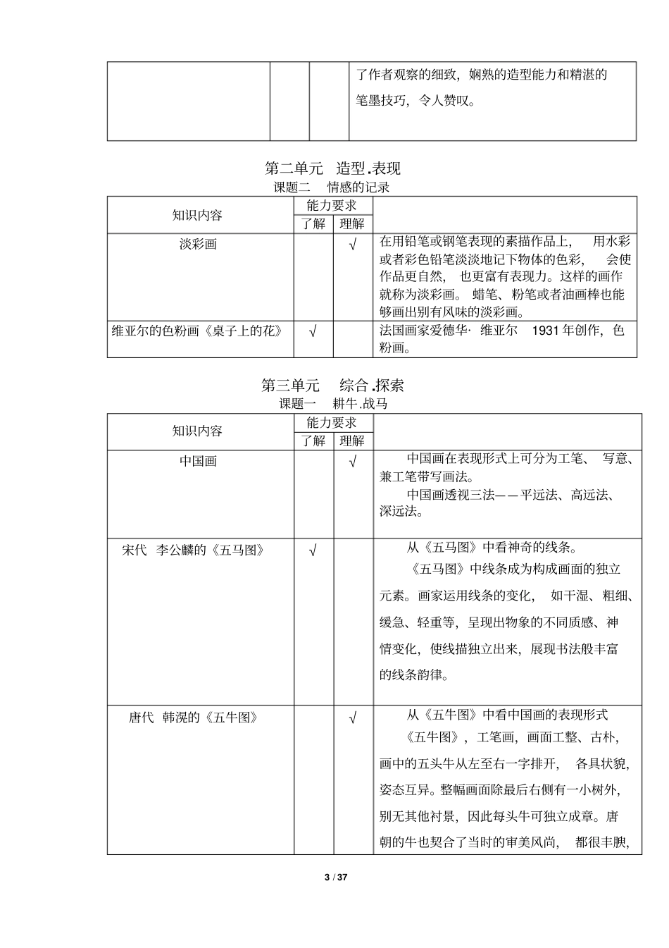 苏州2016年初三美术学科结业考核大纲及复习资料汇总_第3页
