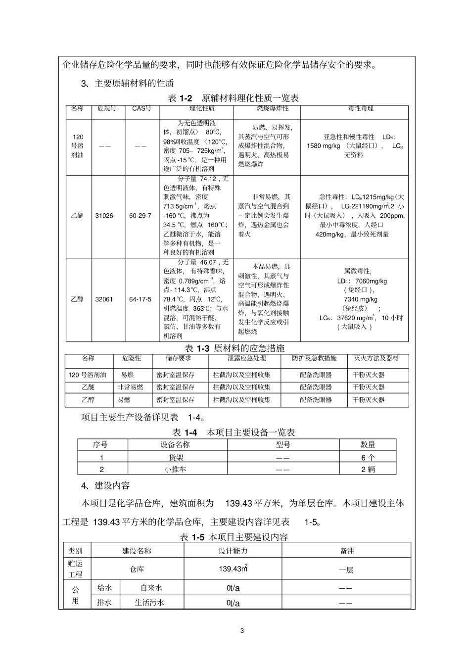 苏州一光仪器有限公司增建甲类危险品仓库项目环境评价评价报告表_第3页
