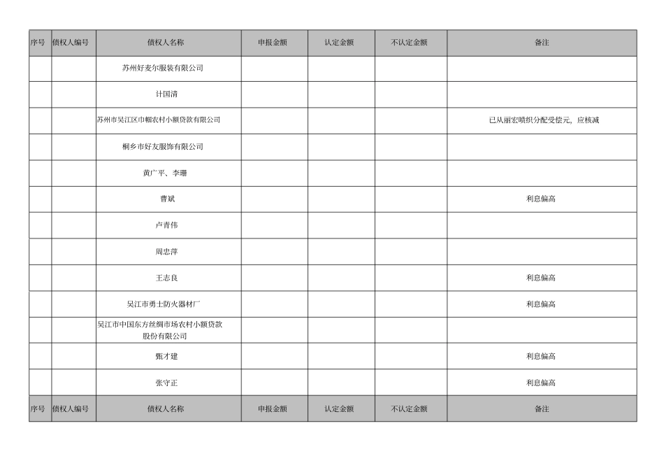 苏州丽毓纺织有限公司债权表_第2页