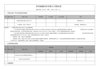 苏州丽毓纺织有限公司债权表