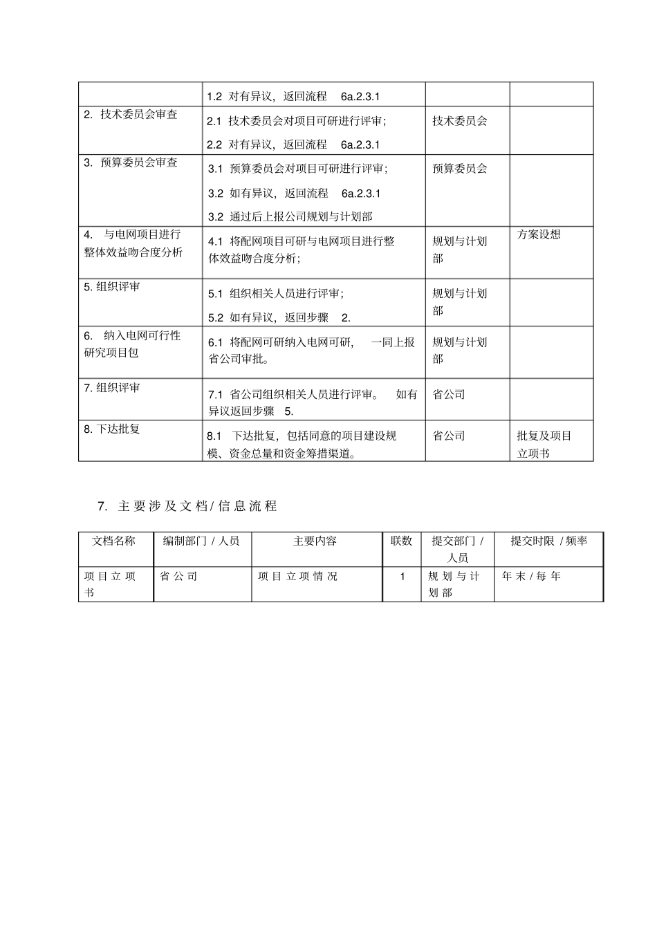 苏州供电公司项目可研评审及批复_第3页