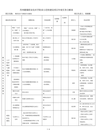 苏州健雄职业技术学院示范校建设项目年任务分解表