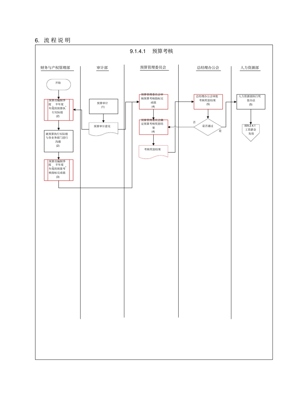 苏州供电公司预算考核_第3页