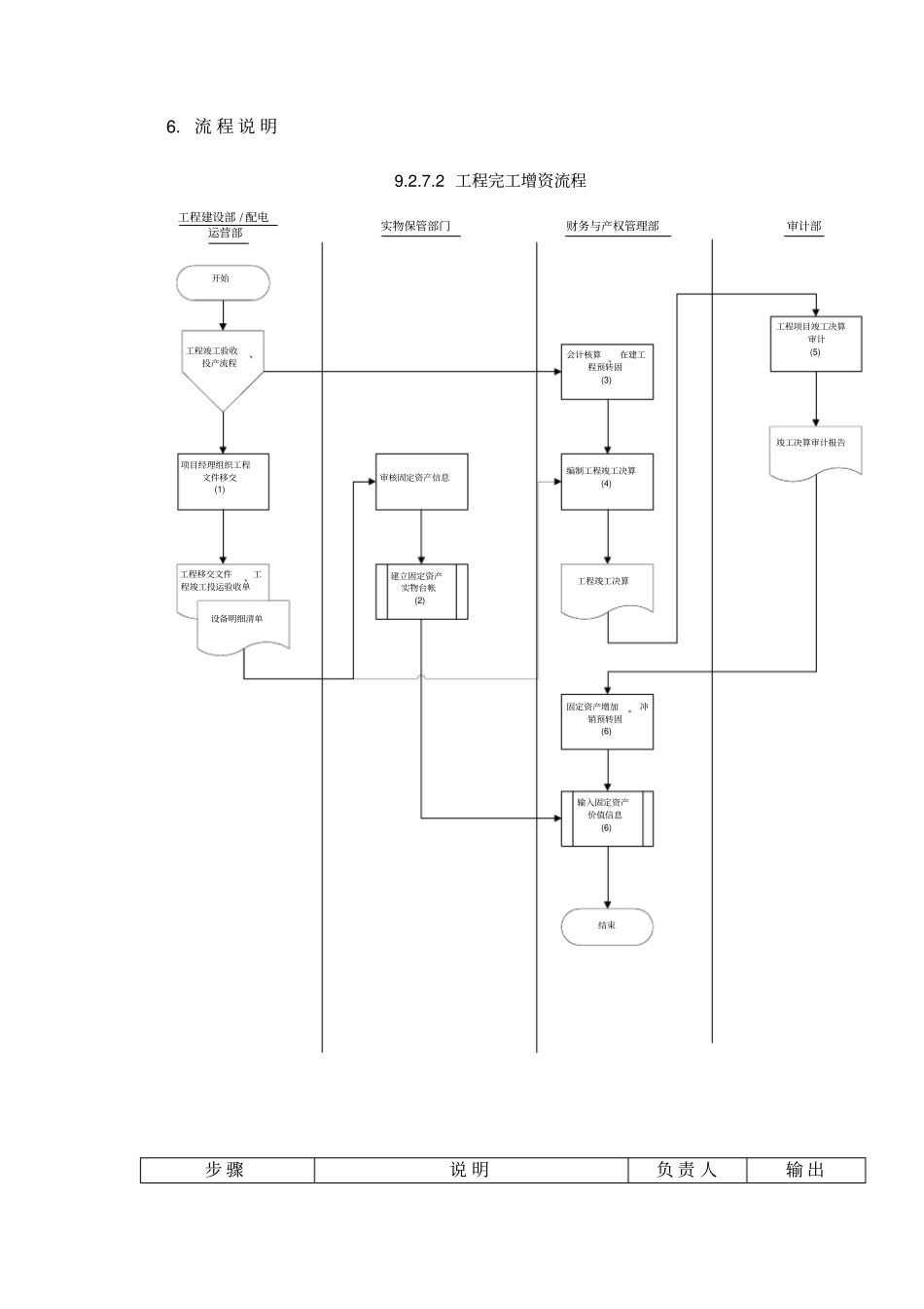 苏州供电公司工程完工增资流程_第3页