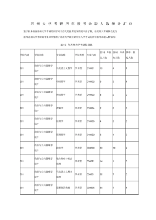 苏州大学考研历年报考录取人数统计汇总