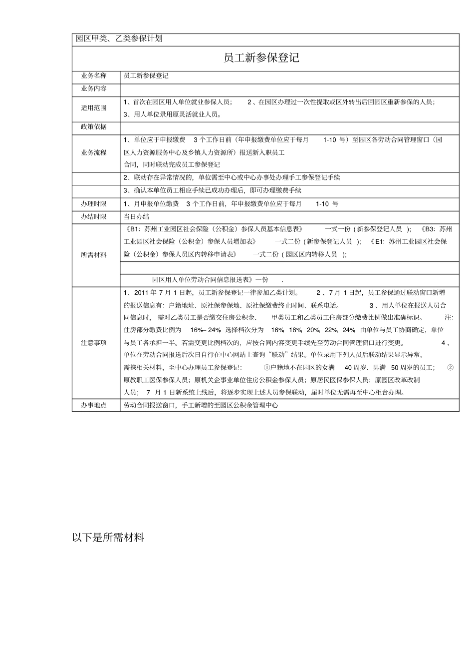 苏州工业园区社会保险公积金参保程序及所需资料_第1页