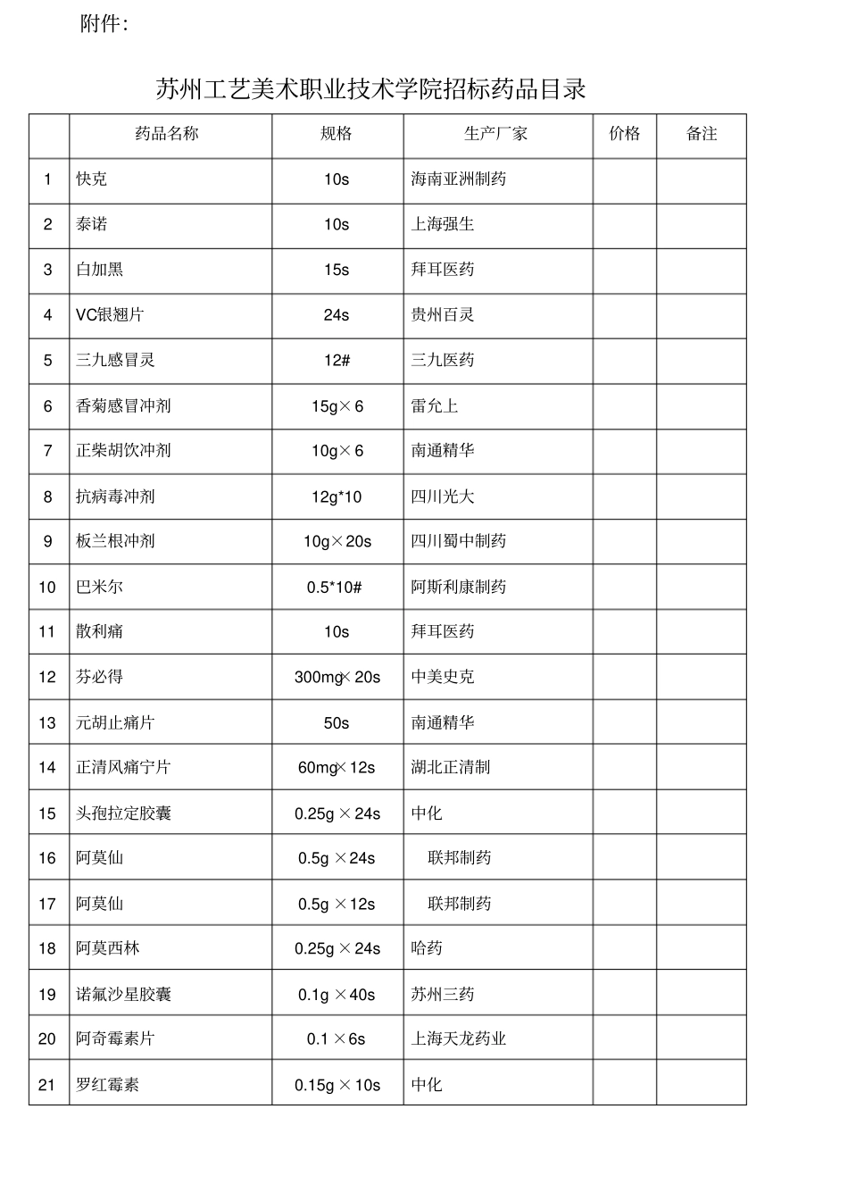 苏州工艺美术职业技术学院招标药品目录苏州工艺美术_第1页