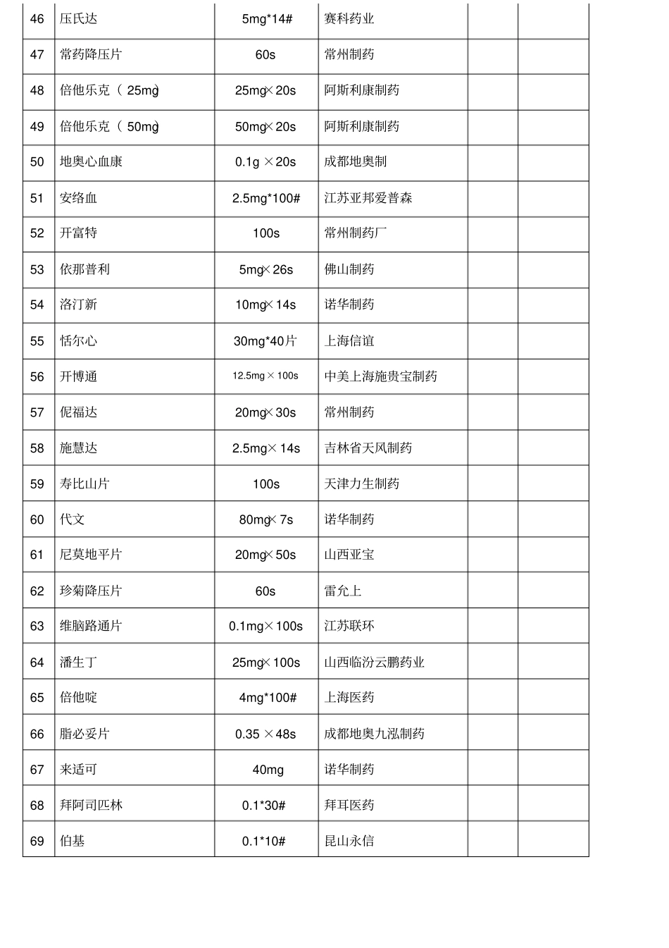 苏州工艺美术职业技术学院招标药品目录苏州工艺美术_第3页