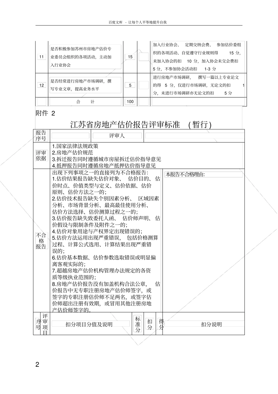 苏州房地产估价企业综合考评评分表_第2页