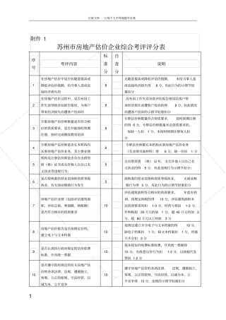 苏州房地产估价企业综合考评评分表
