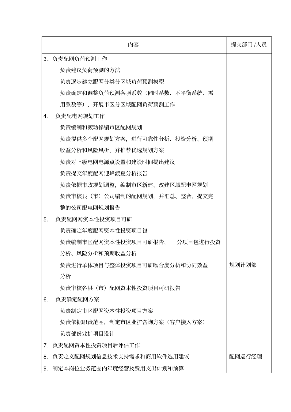 苏州电力公司配网规划主管岗位职责描述_第2页