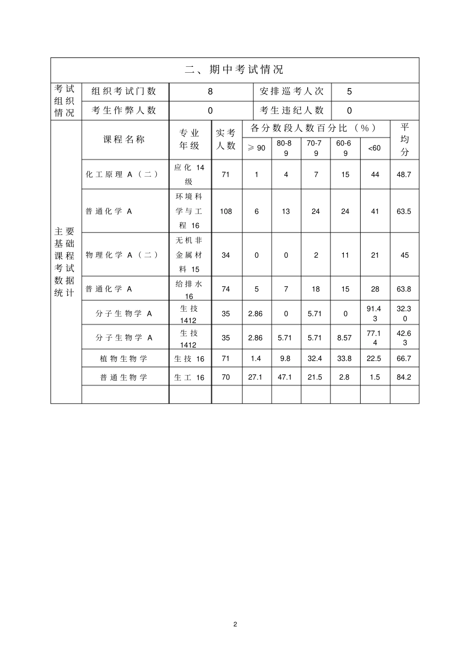 苏州科技大学_第3页
