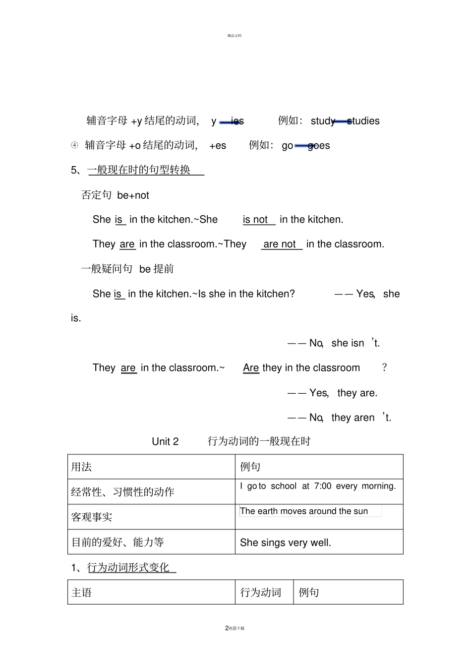 苏教版--新译林英语7年级上册语法总结_第2页