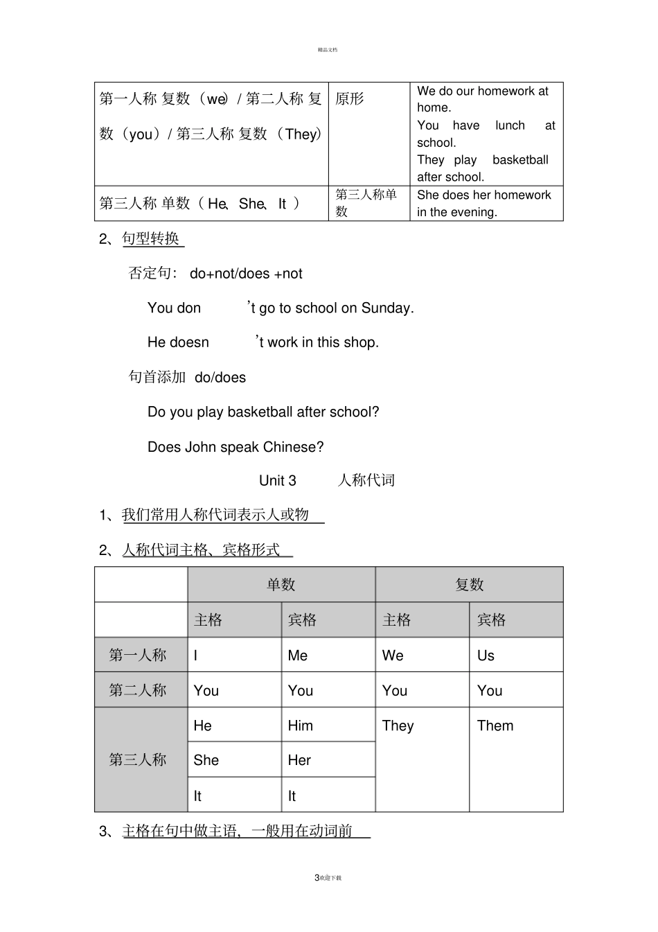 苏教版--新译林英语7年级上册语法总结_第3页