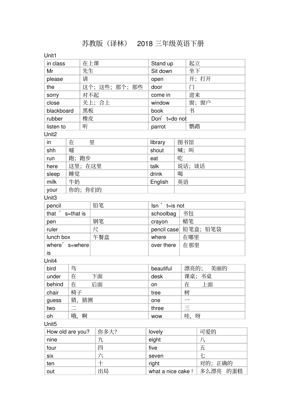 苏教版2018三年级下英语单词默写打印版_第1页