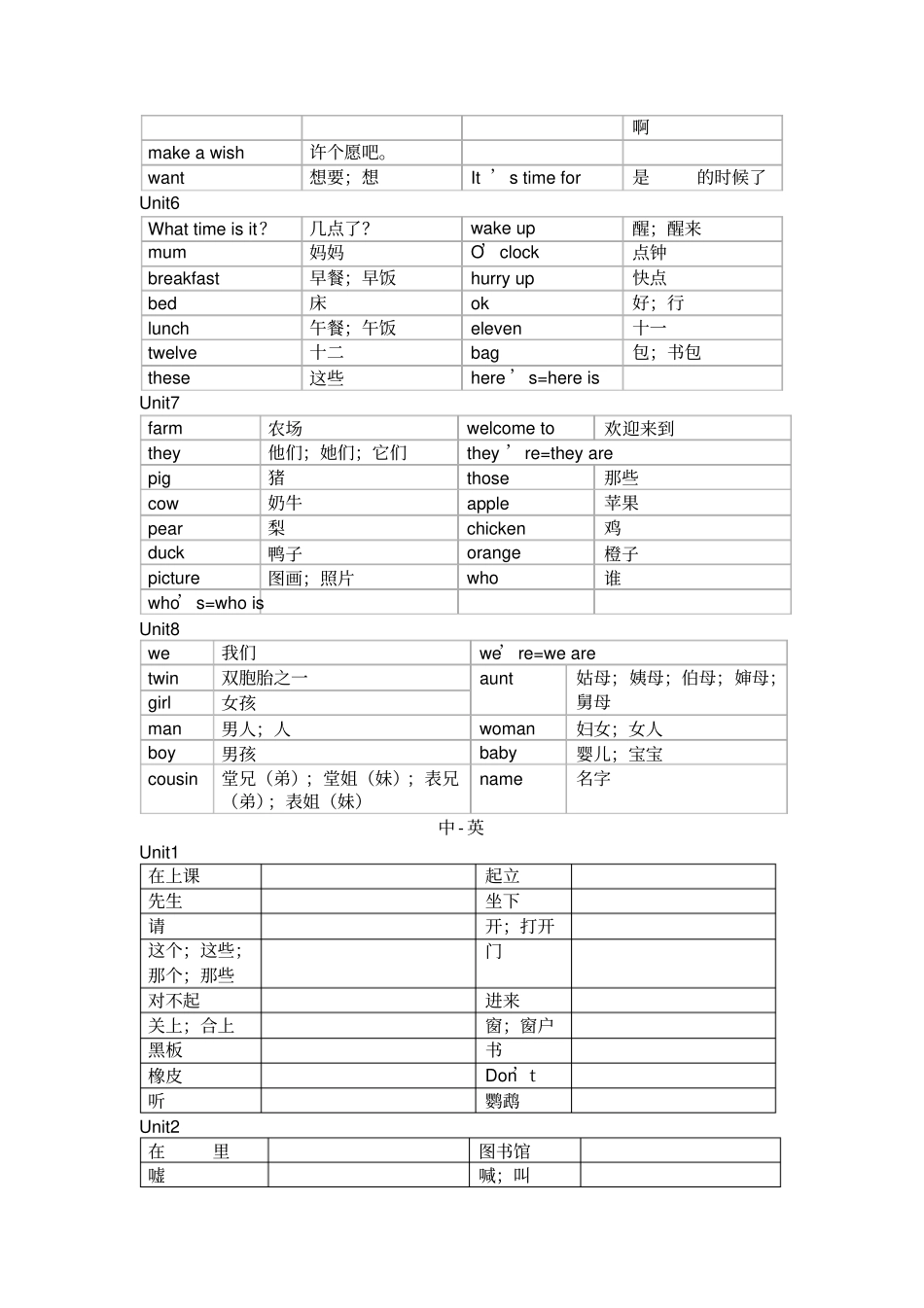 苏教版2018三年级下英语单词默写打印版_第2页