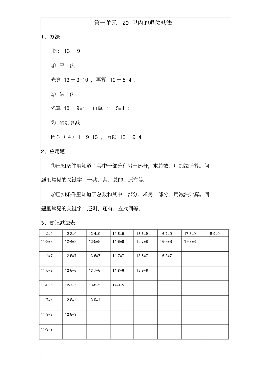 苏教版一年级下册数学知识点归纳_第1页
