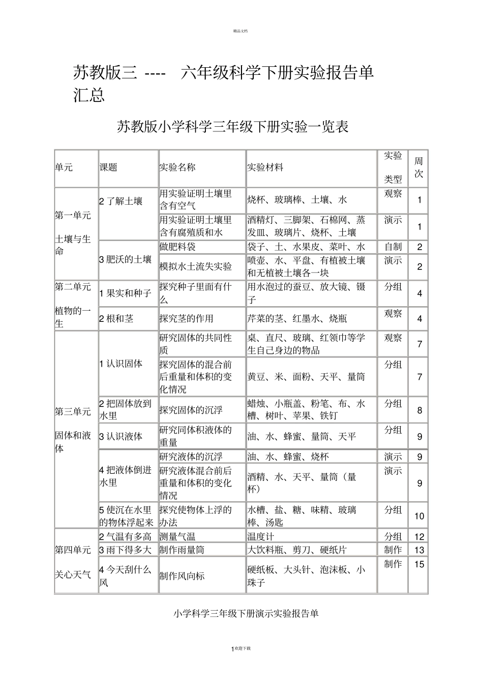 苏教版三----六年级科学下册试验报告单汇总_第1页