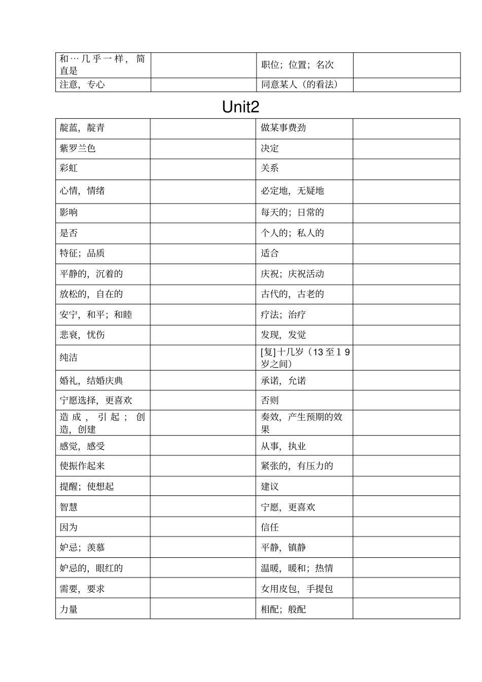 苏教版九年级上册英语单词默写表_第2页