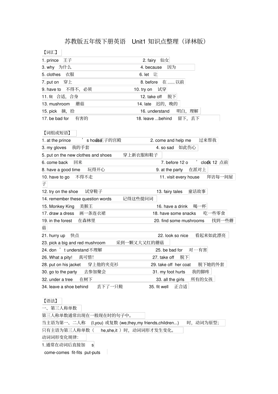 苏教版五年级下册英语Unit1知识点整理_第1页