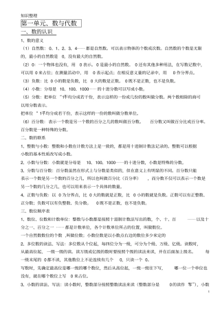 苏教版六年级数学小升初知识点整理