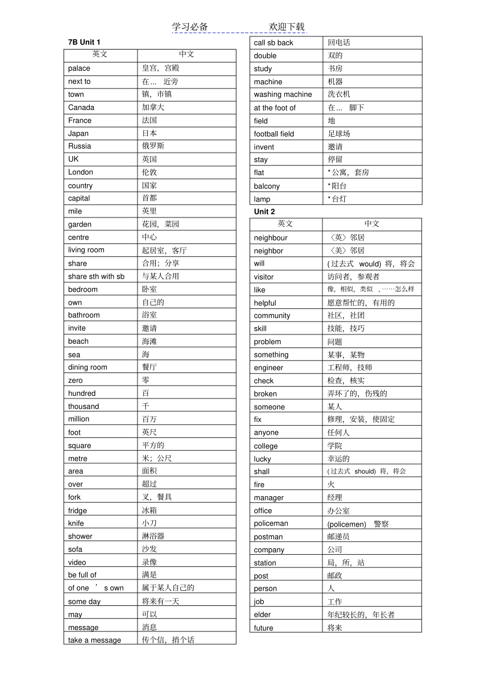 苏教版初一下册英语单词_第1页