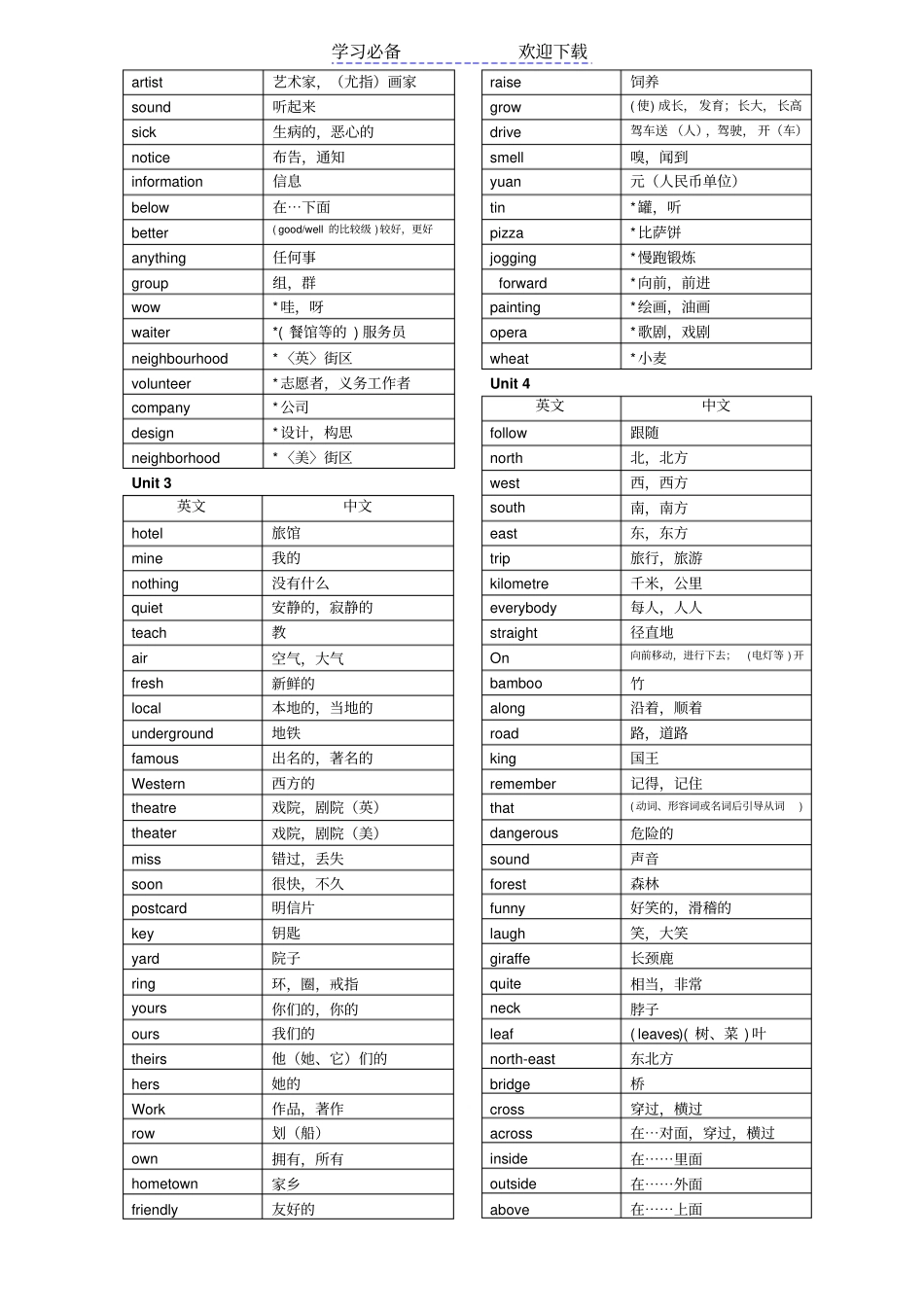 苏教版初一下册英语单词_第2页