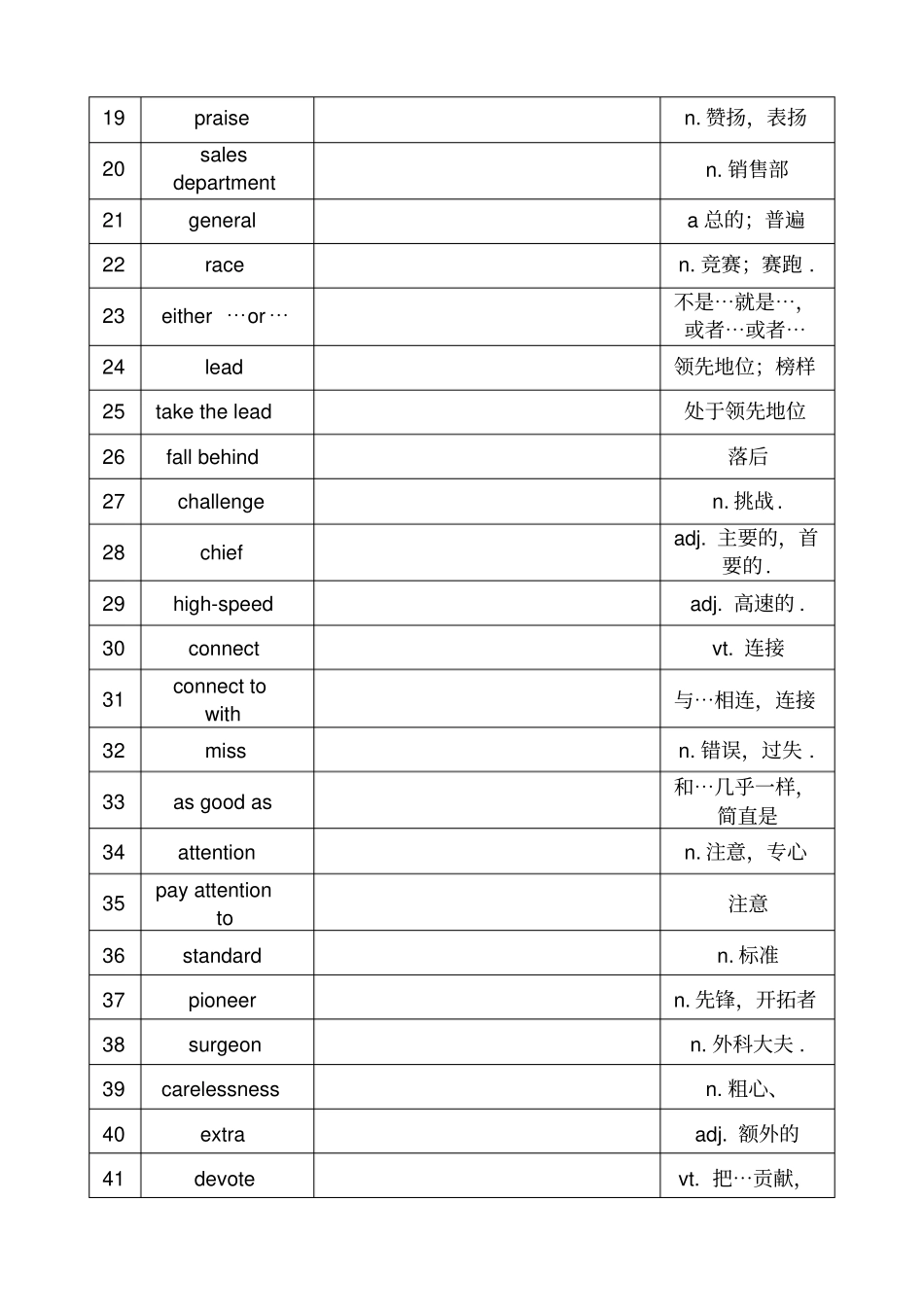 苏教版初三上册英语单词表-_第2页