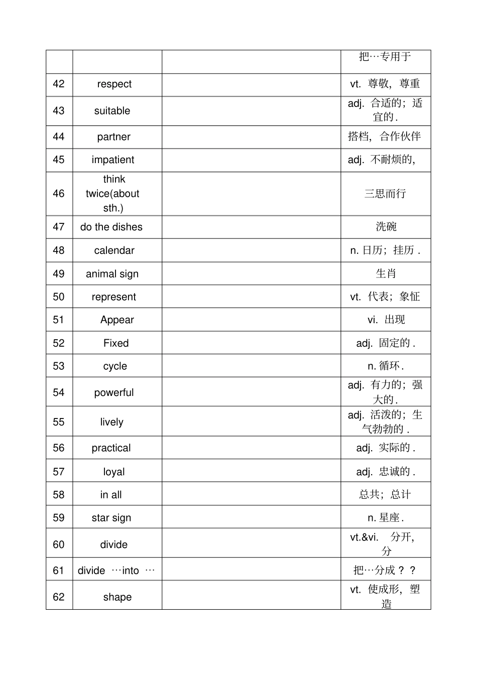 苏教版初三上册英语单词表-_第3页