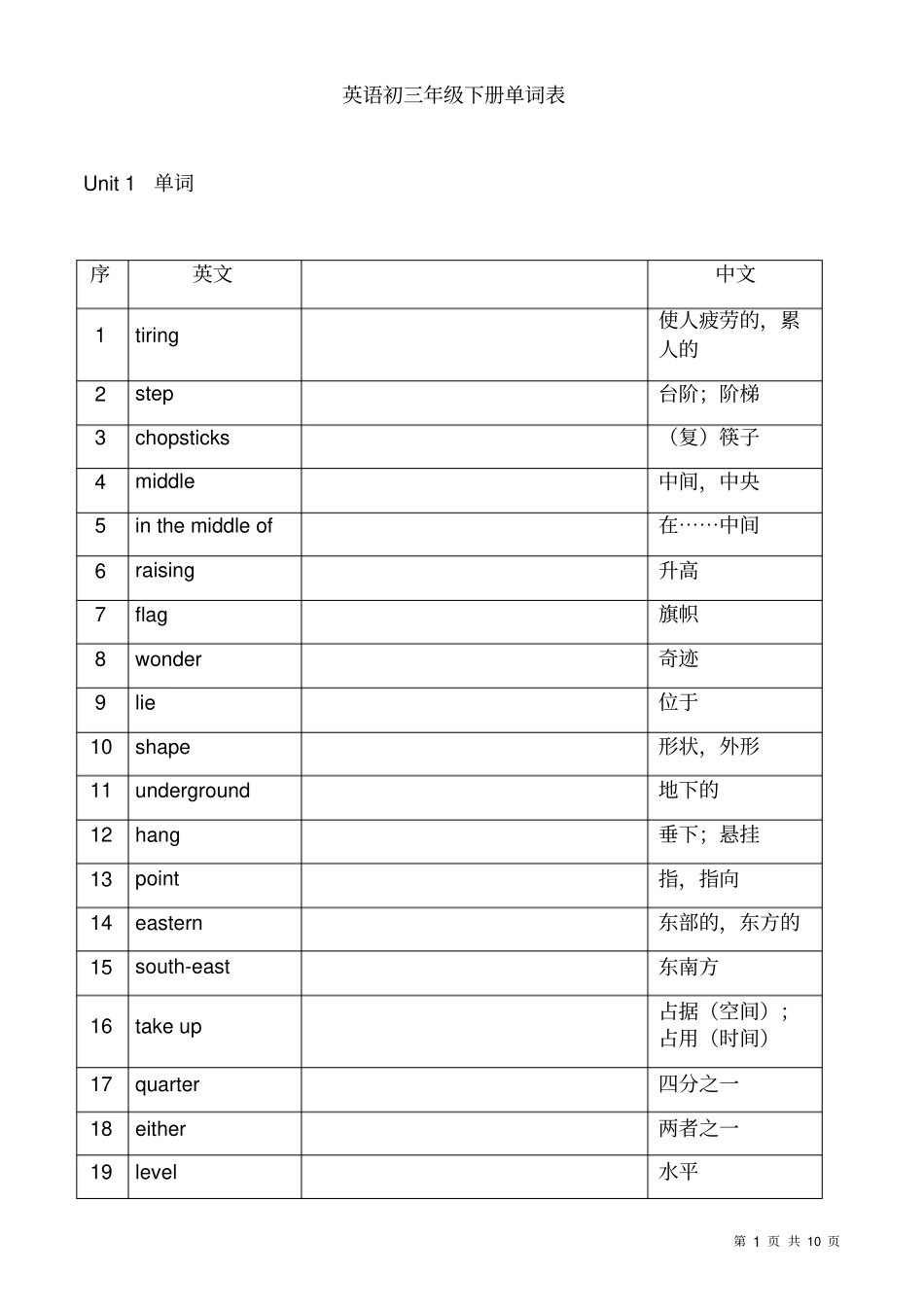 苏教版初三下册英语单词表_第1页