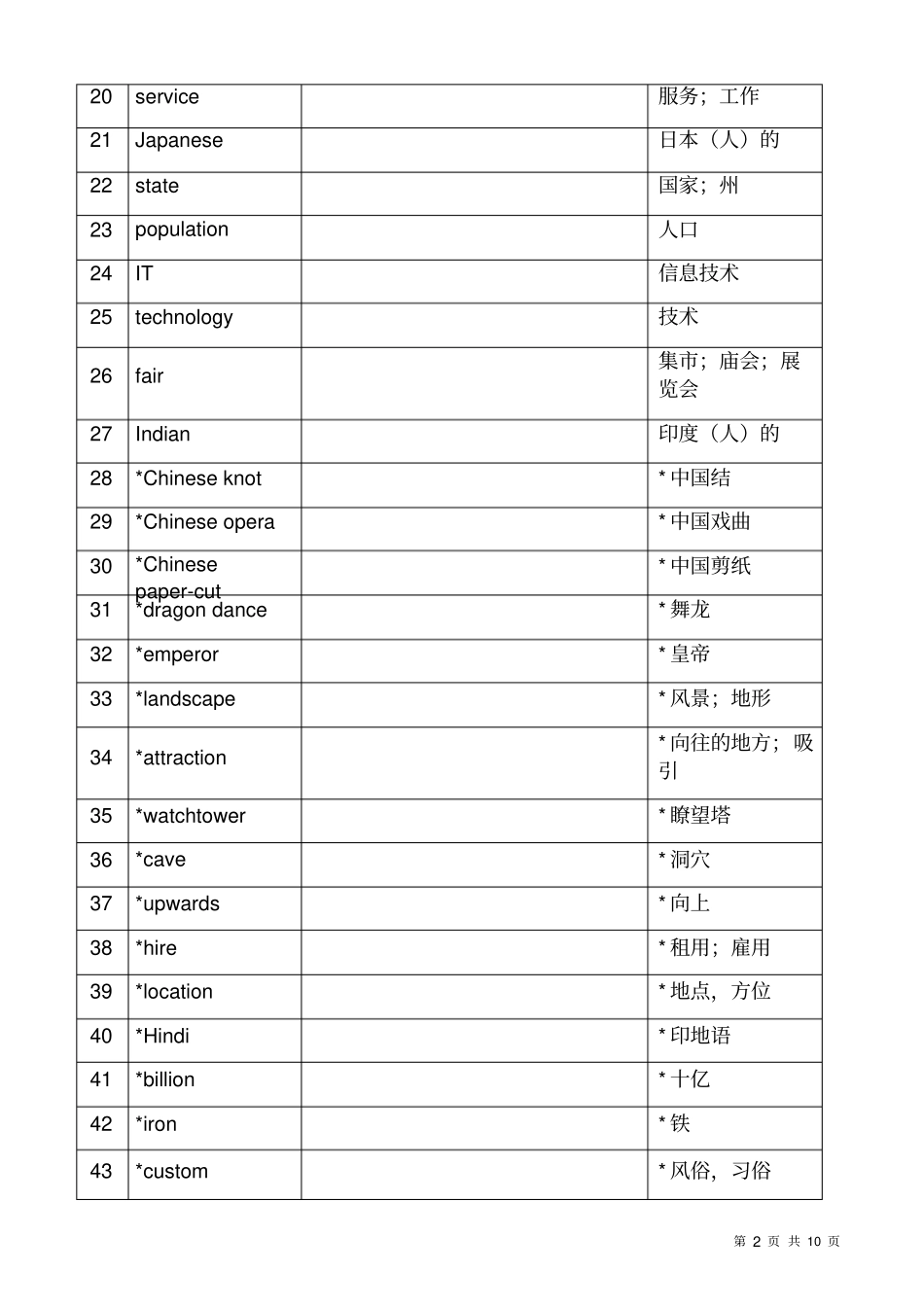 苏教版初三下册英语单词表_第2页