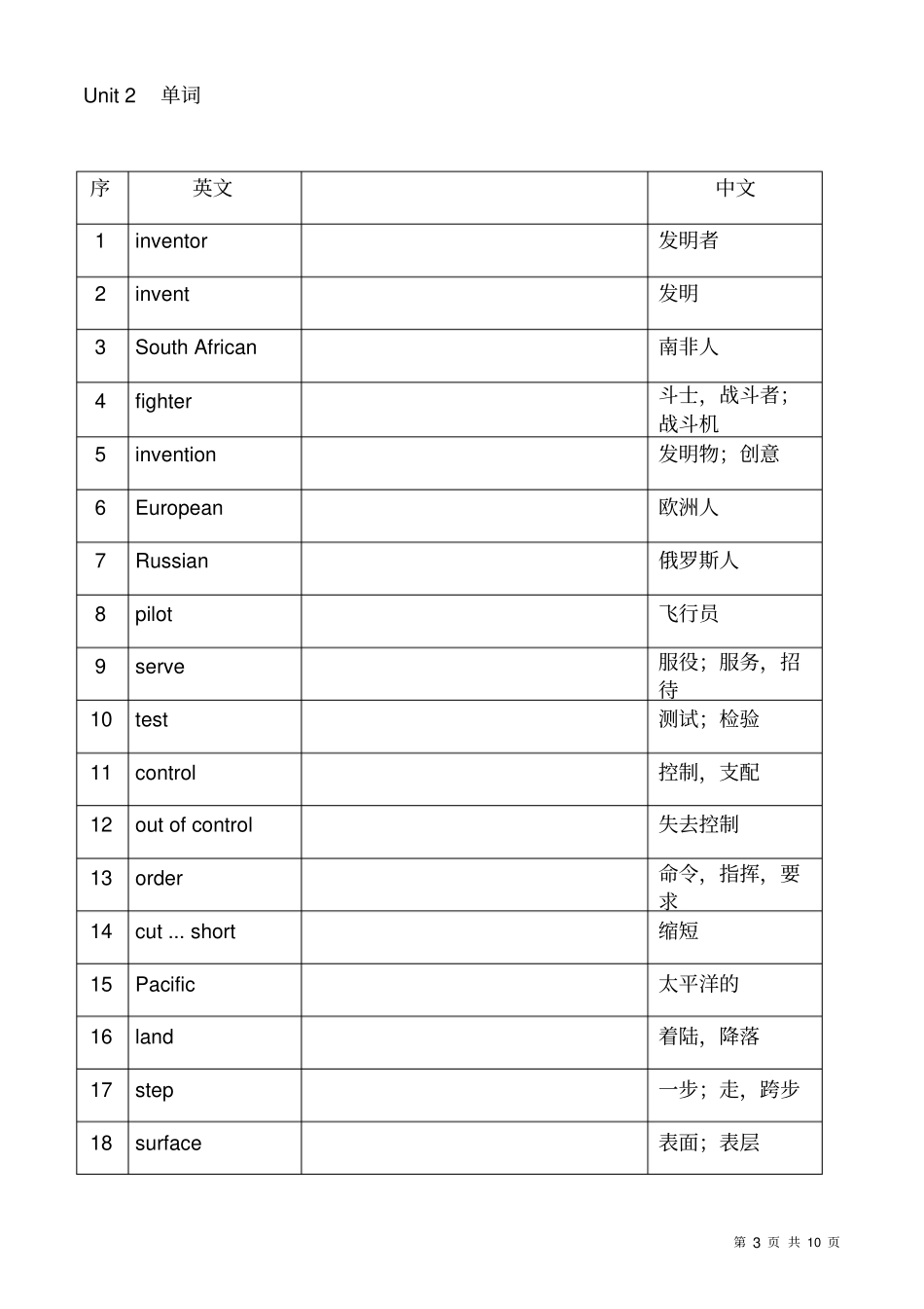 苏教版初三下册英语单词表_第3页