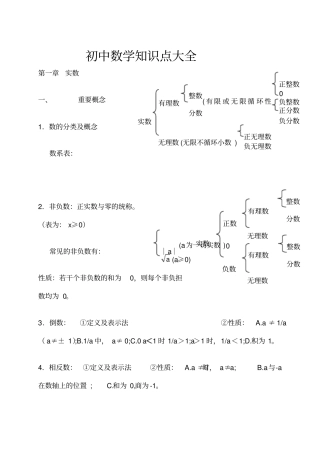 苏教版初中数学知识点总结适合打印