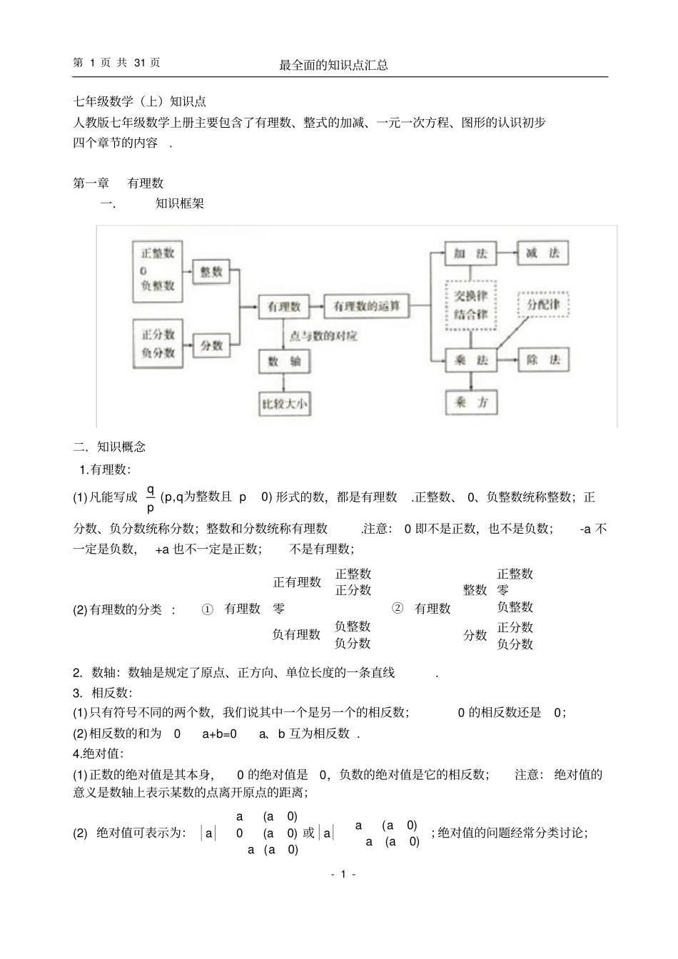 苏教版初中数学最全面知识点大全_第1页