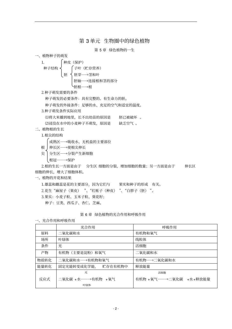 苏教版初中生物中考复习提纲1_第2页