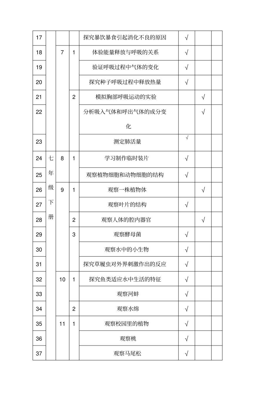 苏教版初中生物试验目录_第2页
