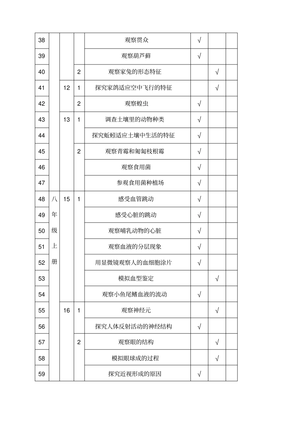 苏教版初中生物试验目录_第3页