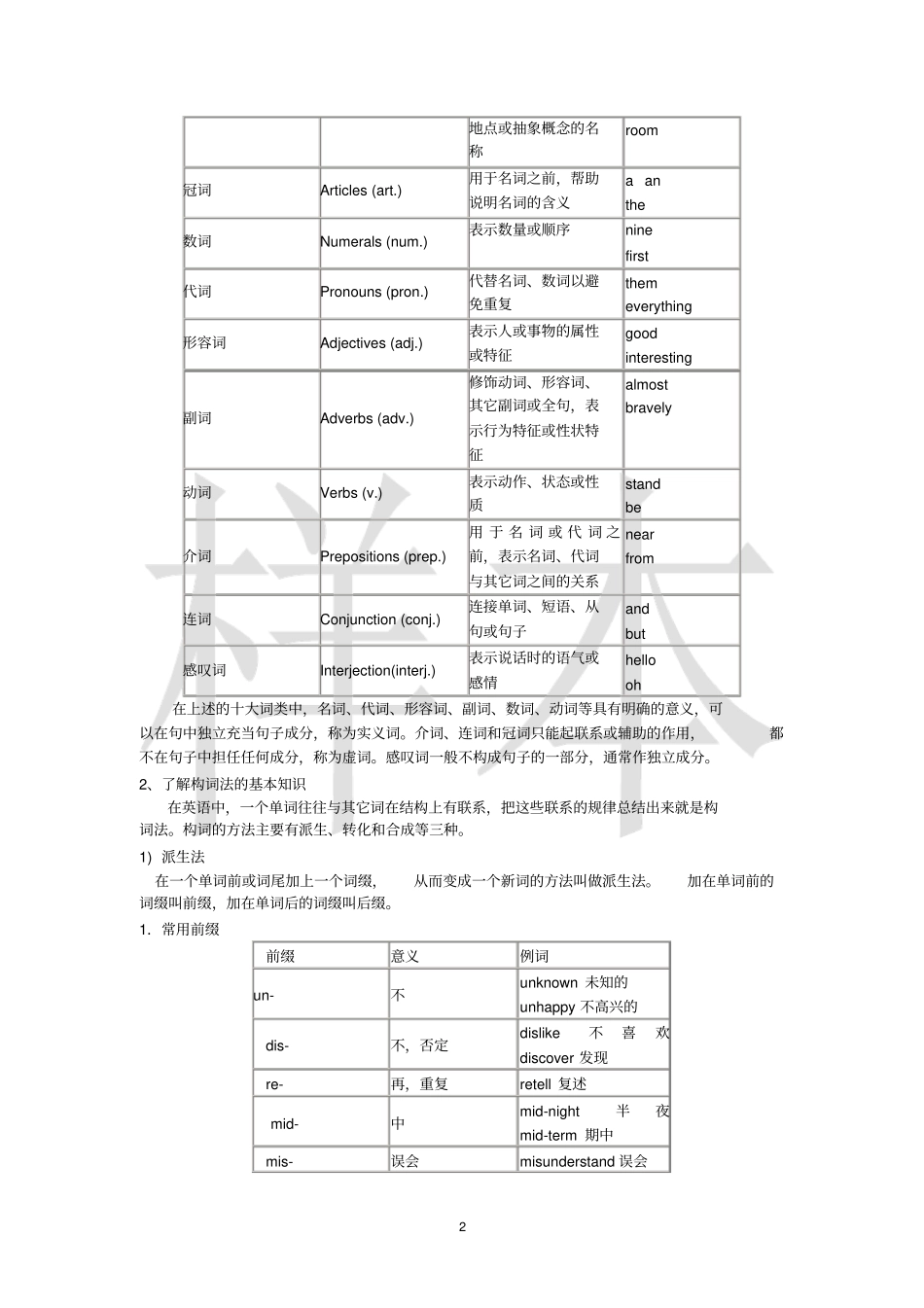 苏教版初中英语语法_第2页